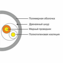 Кабель UTP SHIP Cat 5e D135-2