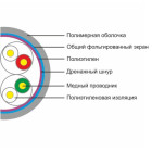 Кабель FTP SHIP D145-P