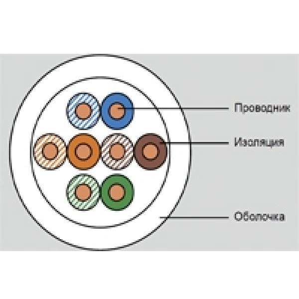 Eurolan Кабель кат.5е UTP