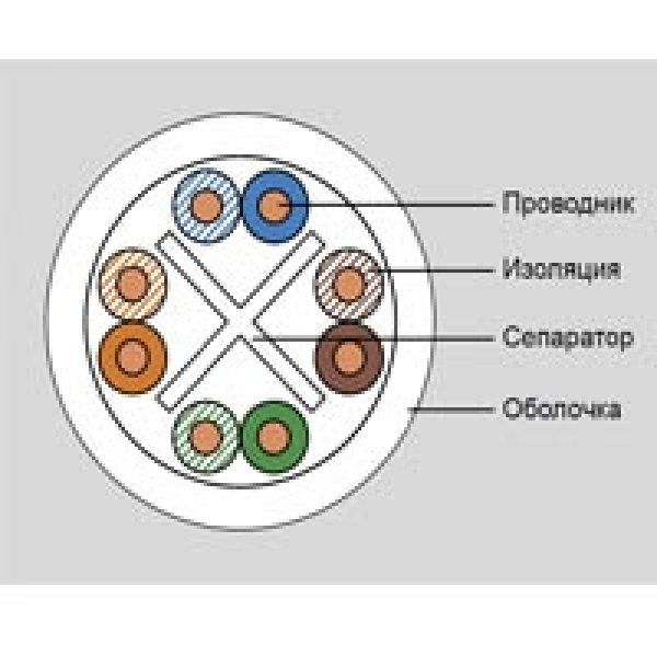 Eurolan кабель кат.6 UTP 4 пары, PVC, коробка 305м