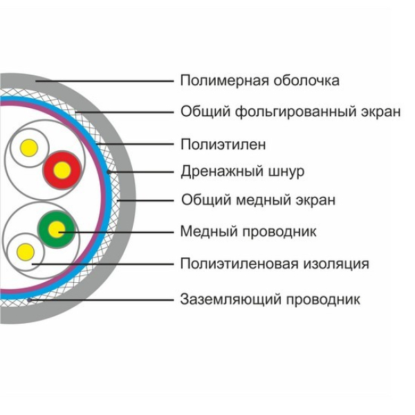 Кабель S-FTP SHIP D155-P