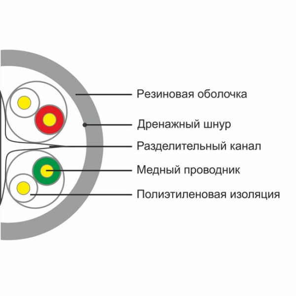 Кабель UTP SHIP D165A-C Cat.6 PE