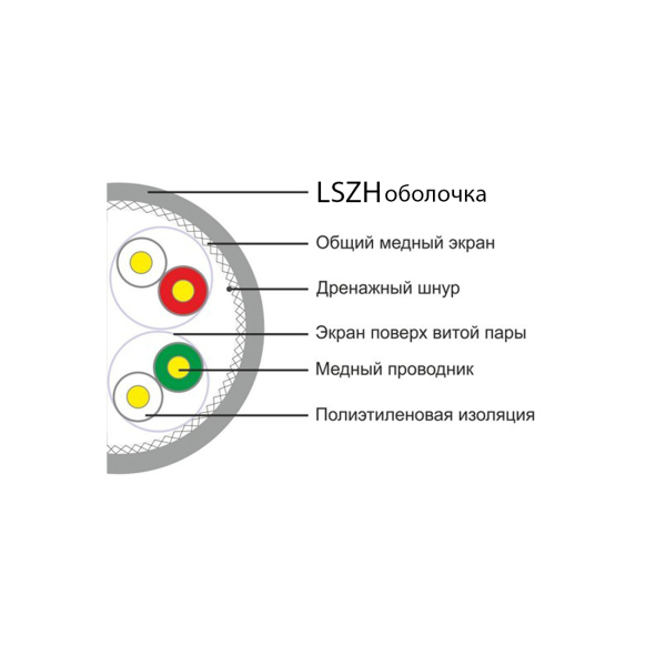 Кабель сетевой SHIP D177A-P.