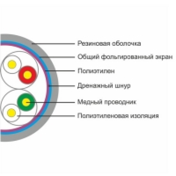 Кабель FTP SHIP D146-P