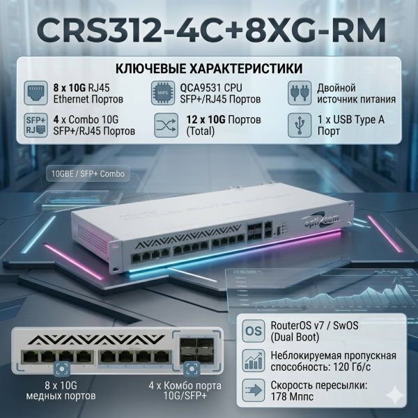 MikroTik CRS312-4C+8XG-RM