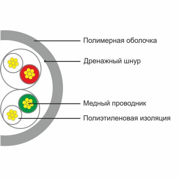 Кабель UTP SHIP Cat 5e D135S-P