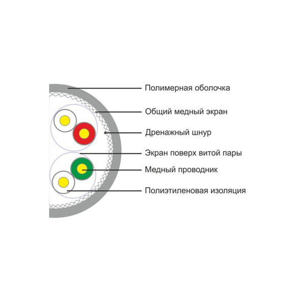 Кабель сетевой SHIP D175A-P