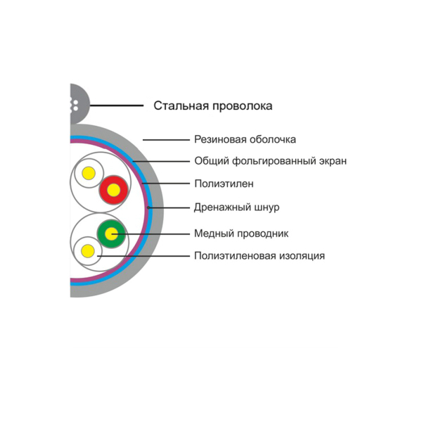 Кабель сетевой самонесущий SHIP D226-P